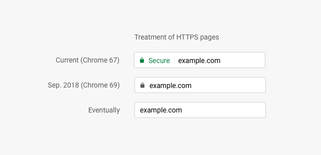 https chrome 70