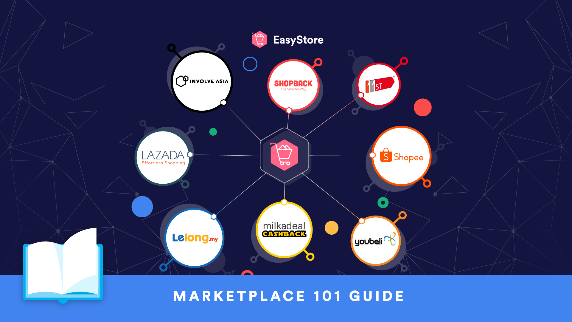 Online Marketplace 101: Effective Strategies to Sell More (Without Lowering Your Price) | EasyStore