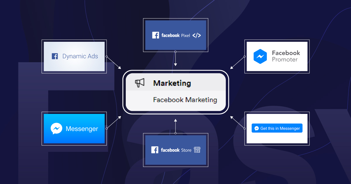 Facebook Marketing  ในEasyStore แบบ All-In-One | EasyStore