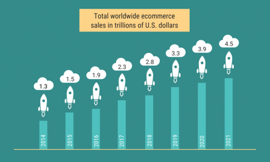Ecommerce Sales Management Tutorial For A Newbie | EasyStore