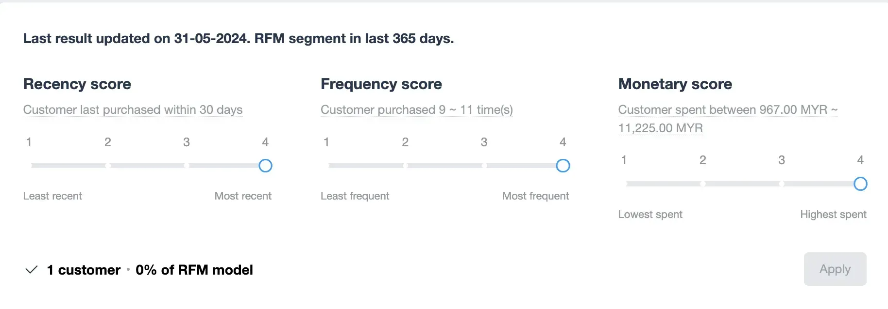 EasyStore What is RFM Analysis?