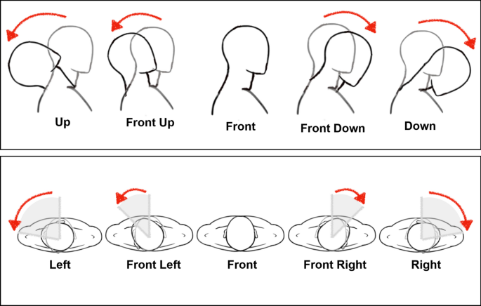 EasyStore Head-Movement Tracking Technology