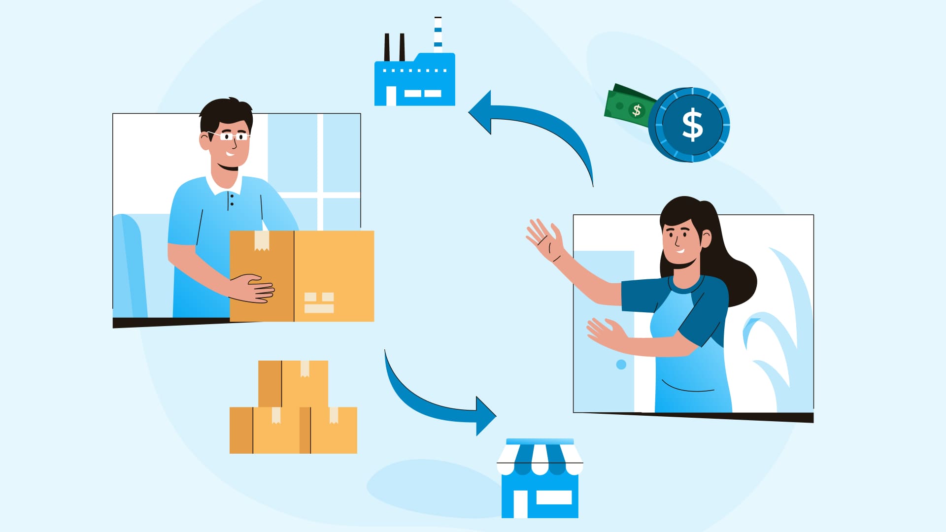 EasyStore Repeat Business