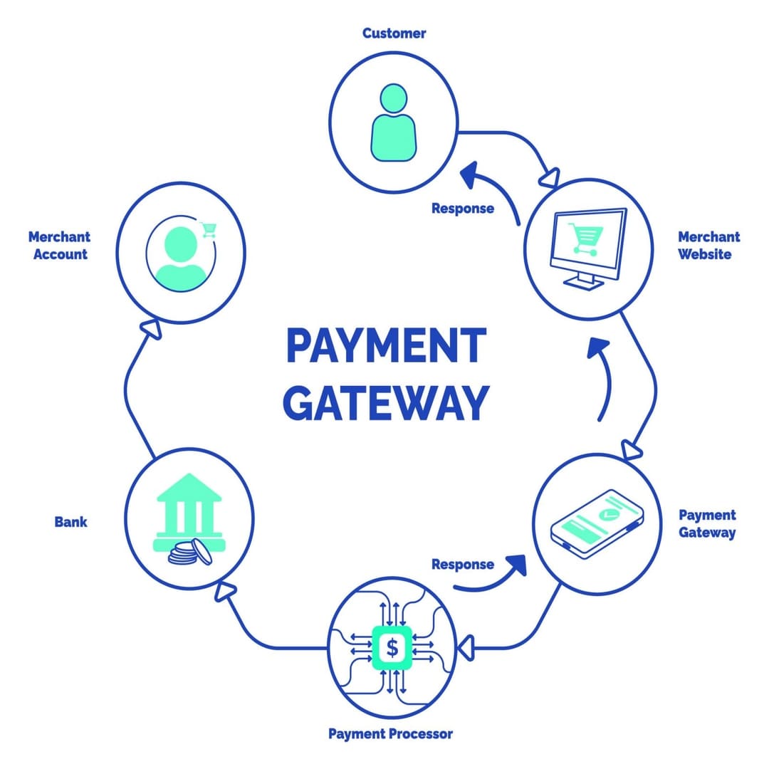 3 Tips of Choosing Your Payment Gateway | EasyStore