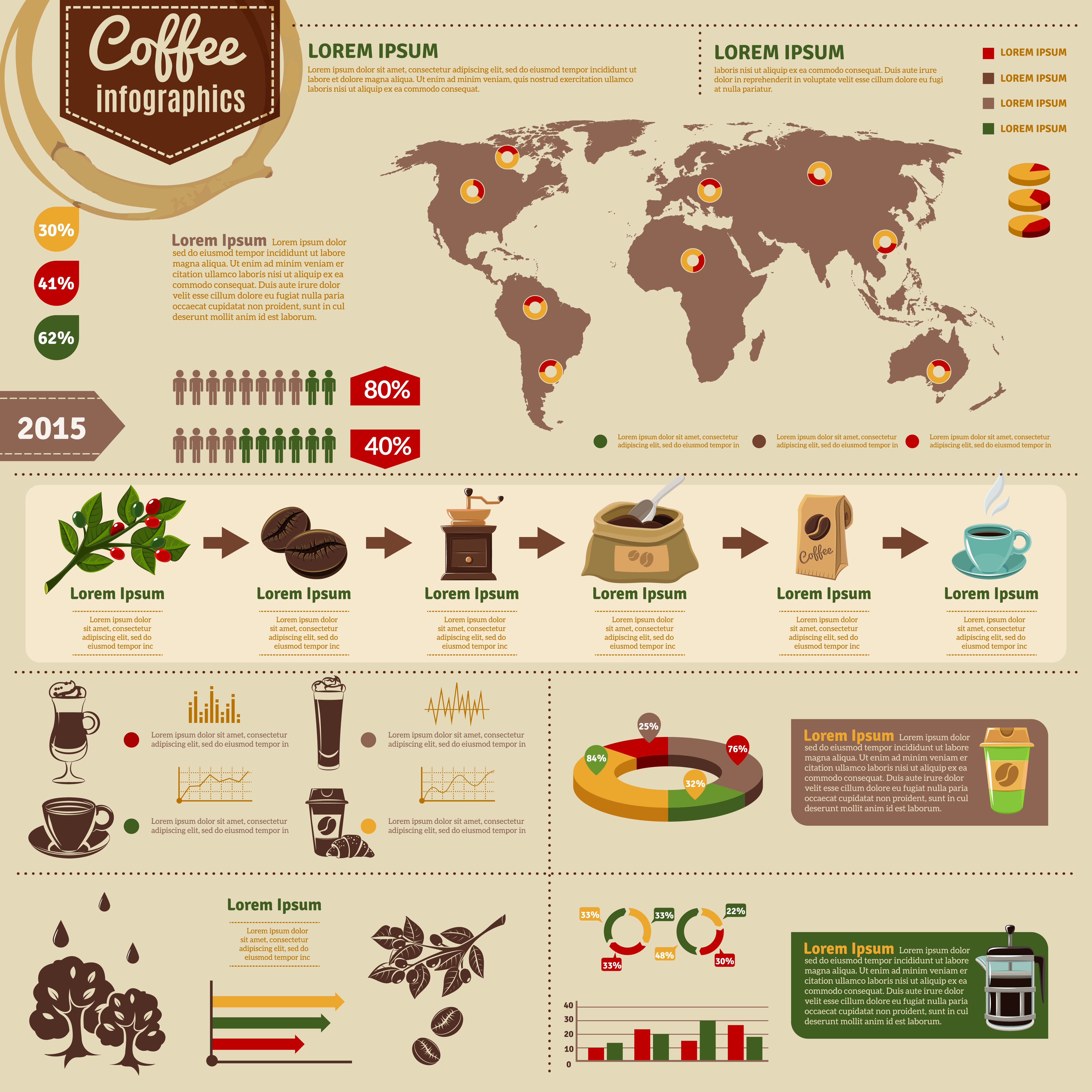 EasyStore Share Infographics