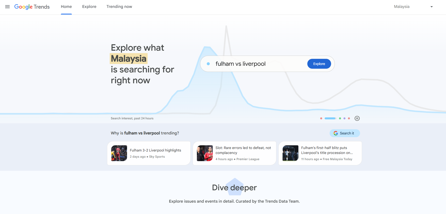 EasyStore Google Trends