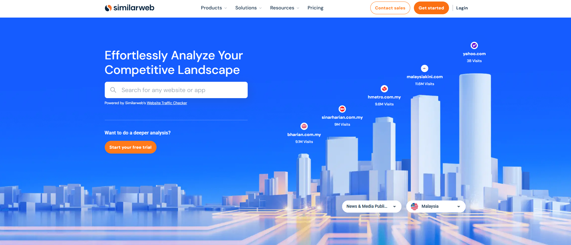 EasyStore SimilarWeb