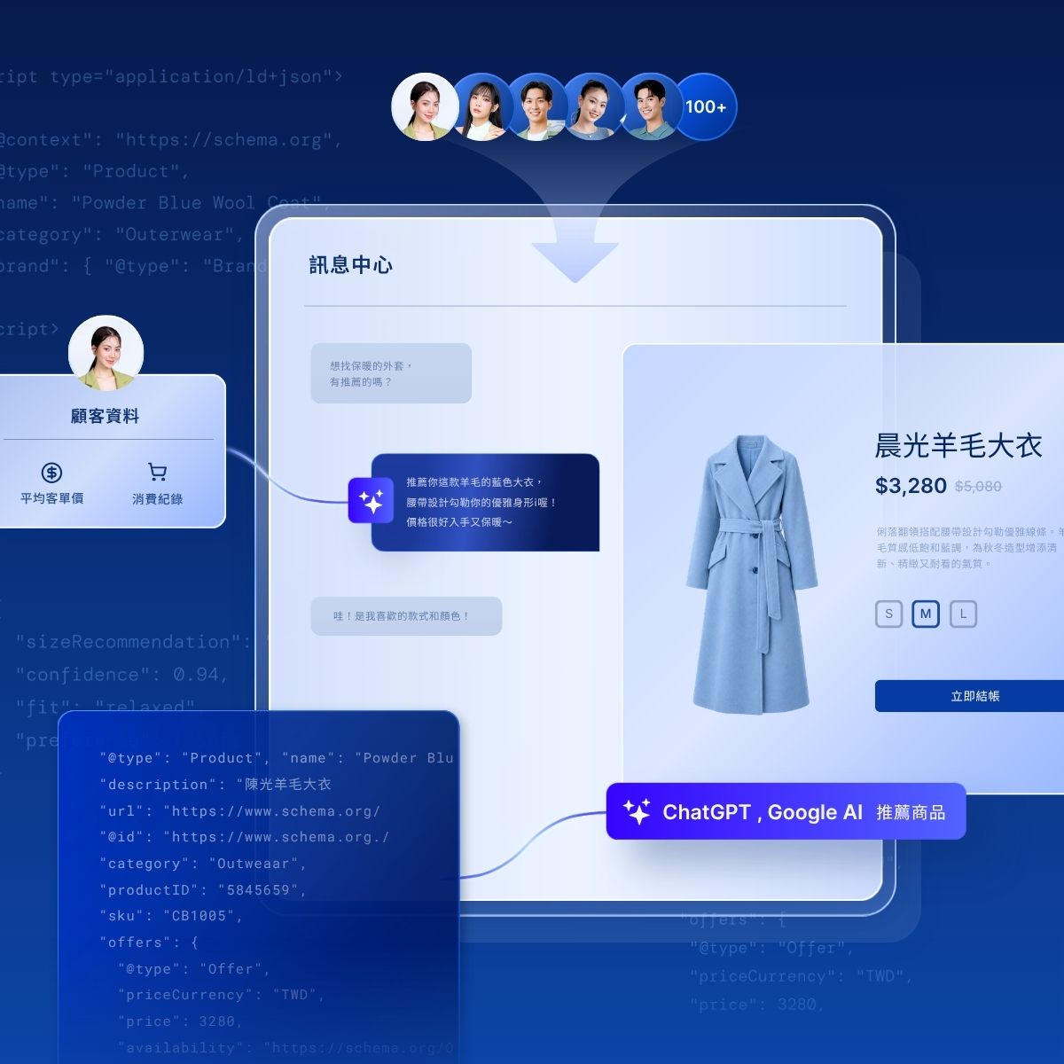 AI 全程助攻  一次串起曝光、成交與回購 | EasyStore