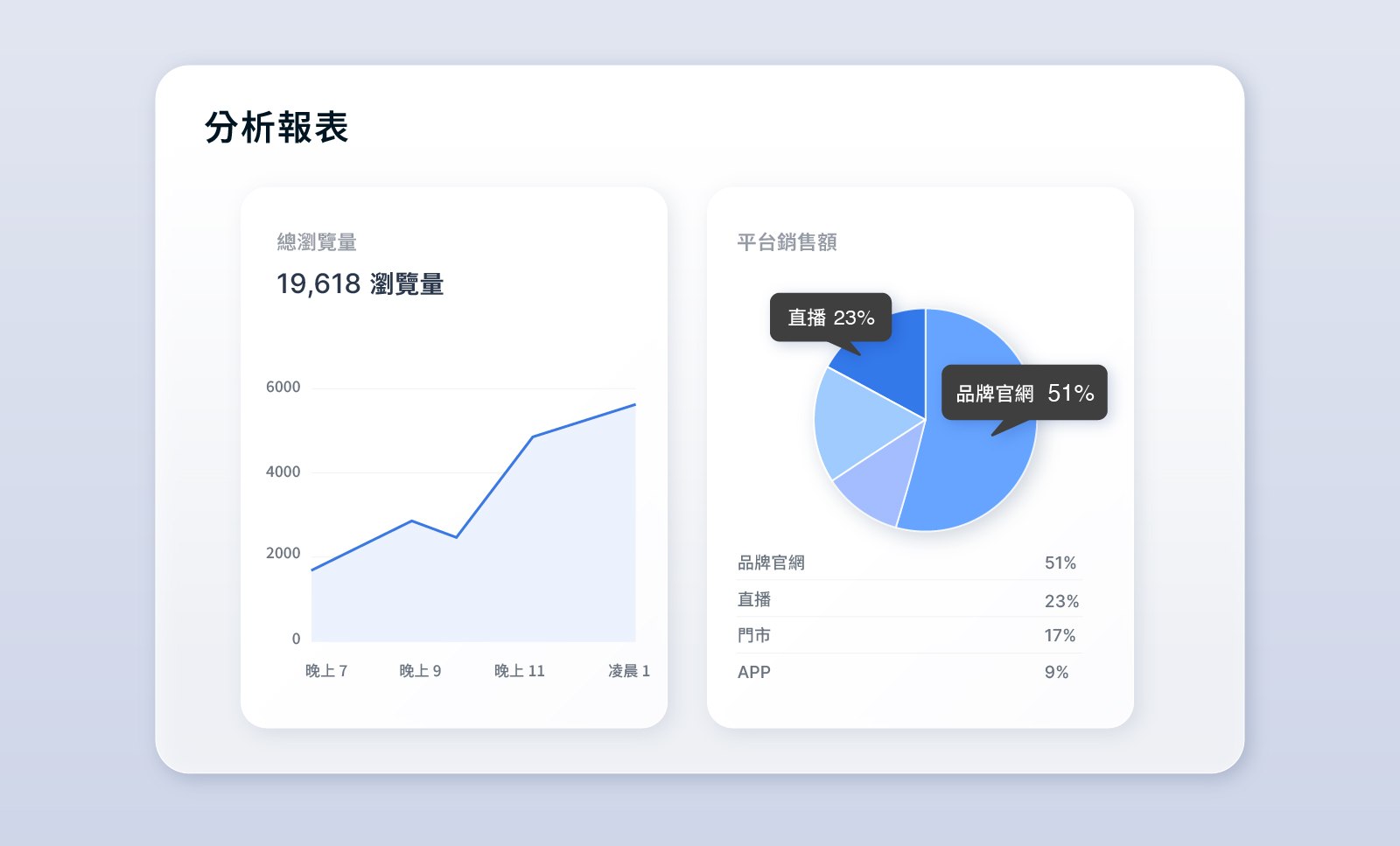 在哪裡買，你都知道 | EasyStore