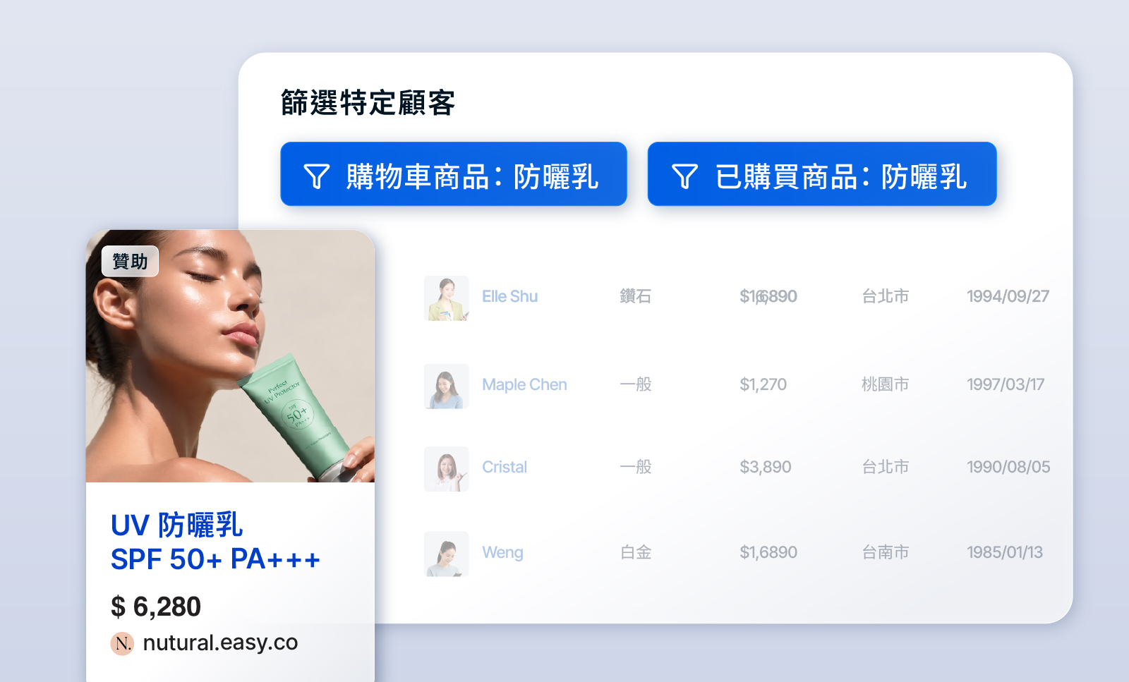 沒買的人，有跡可循 | EasyStore