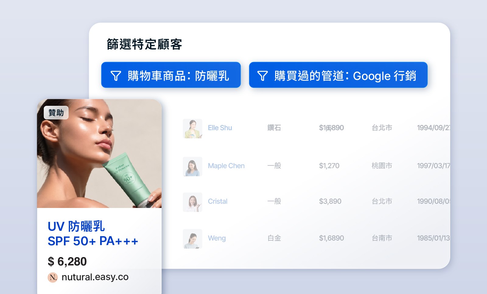 沒買的人，有跡可循 | EasyStore