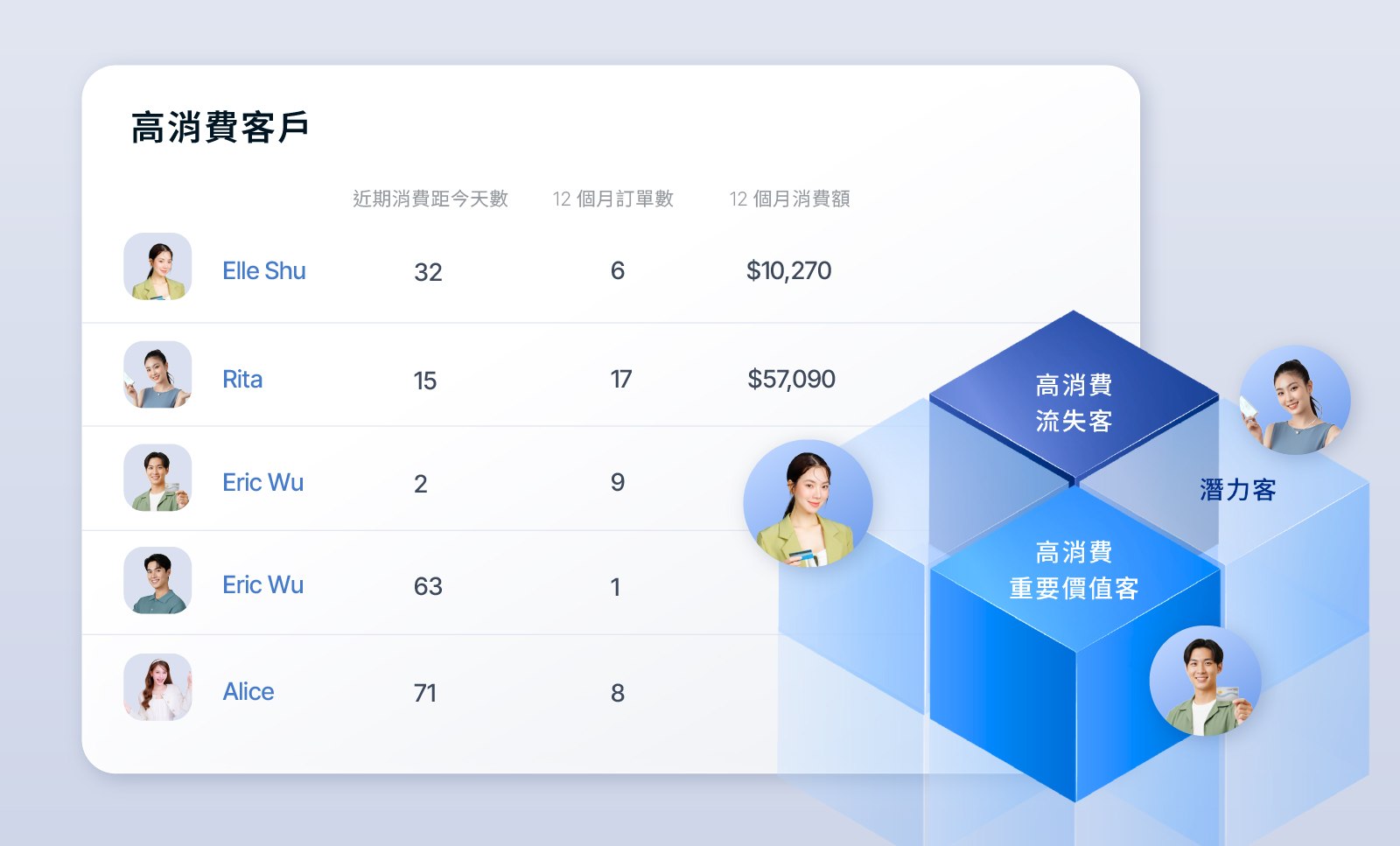 最好的顧客，再找更多 | EasyStore