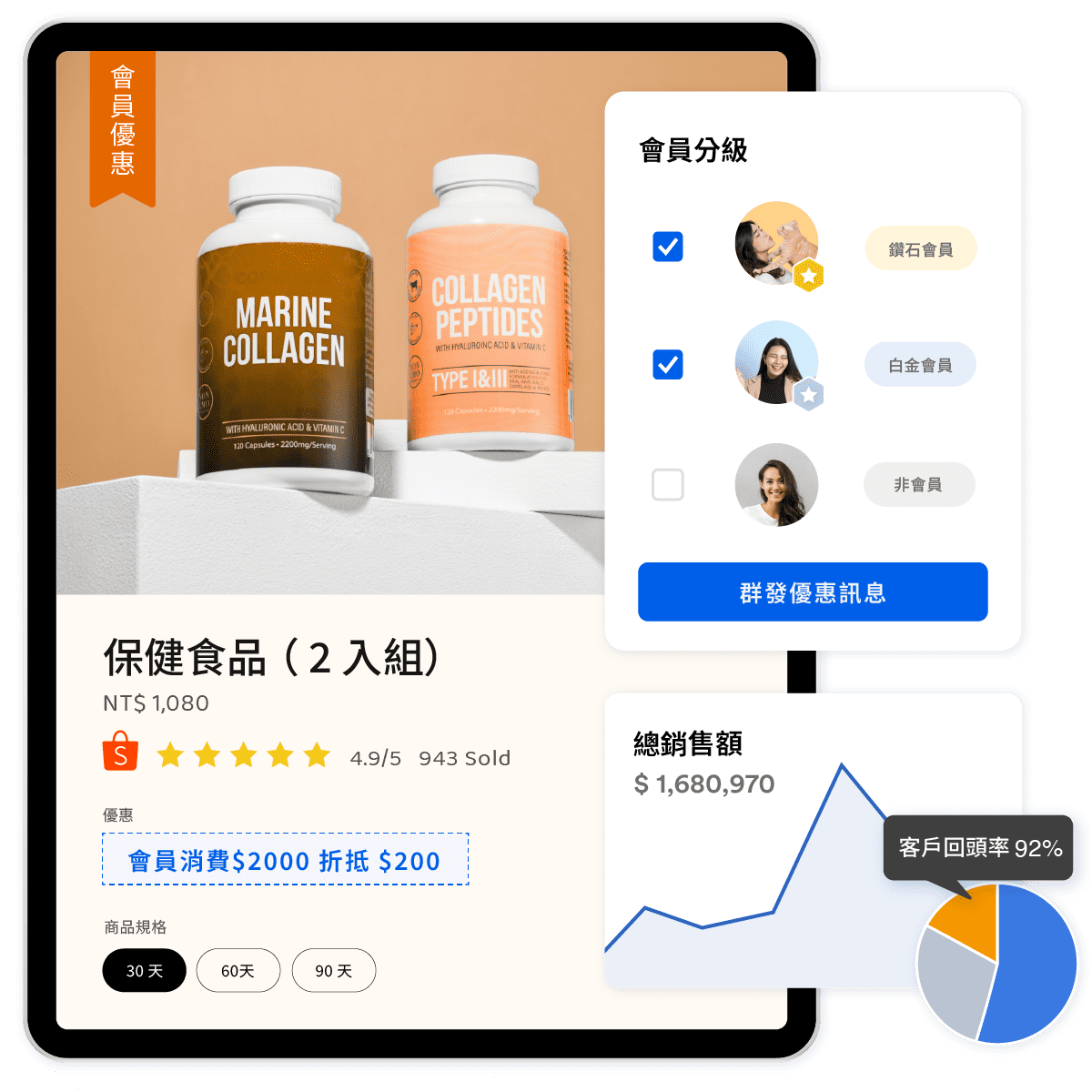 優化行銷策略，深化經營顧客關係 | EasyStore