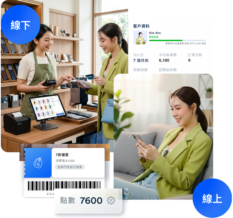 您是否也遇到這些經營痛點？ | EasyStore