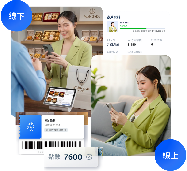 解決系統斷層四大痛點 | EasyStore