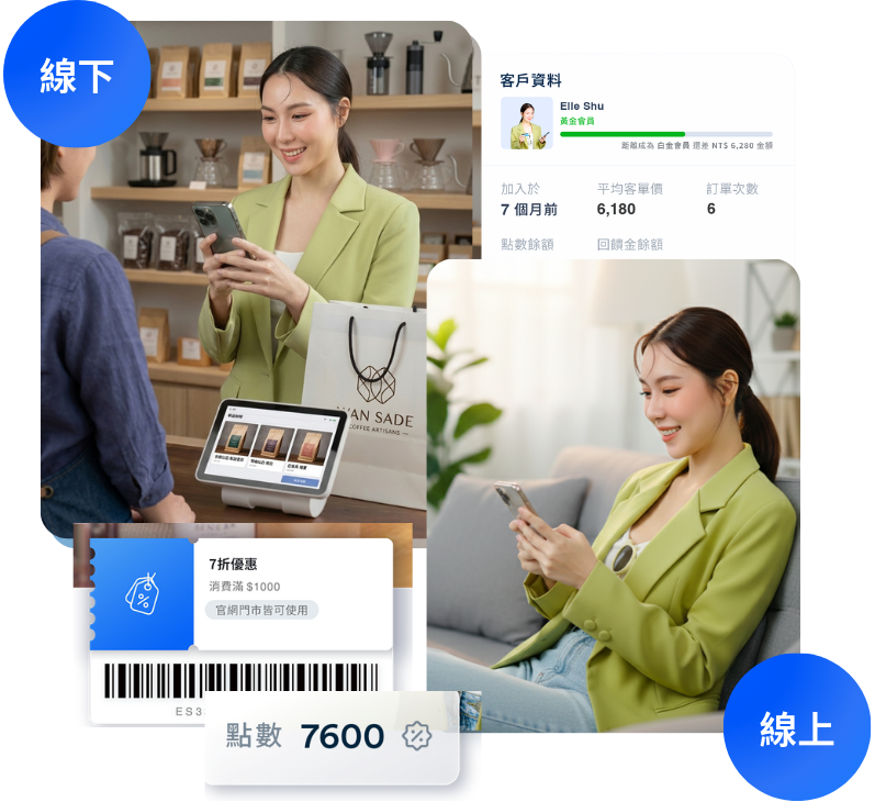 銷售精品咖啡豆 | EasyStore