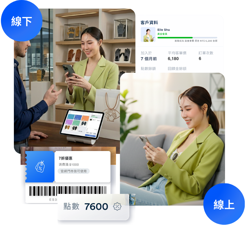 銷售手套開店平台推薦 | EasyStore