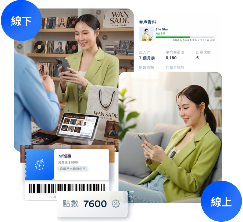 銷售唱片 | EasyStore