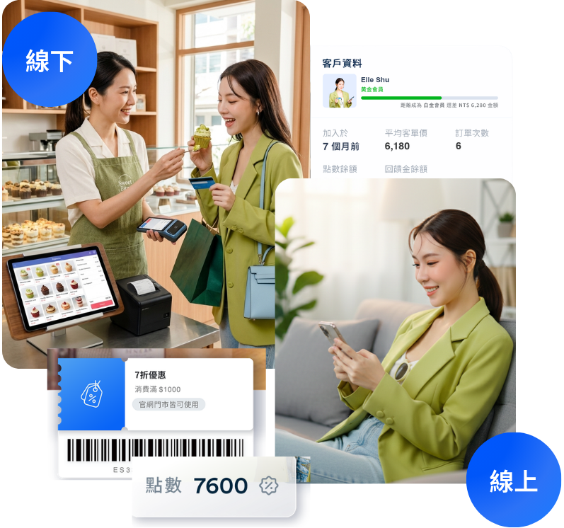 甜點杯子蛋糕官網門市開店平台 ｜ 告別訂單遺漏庫存混亂 | EasyStore UCX 購物體驗更貼近顧客的心 | EasyStore