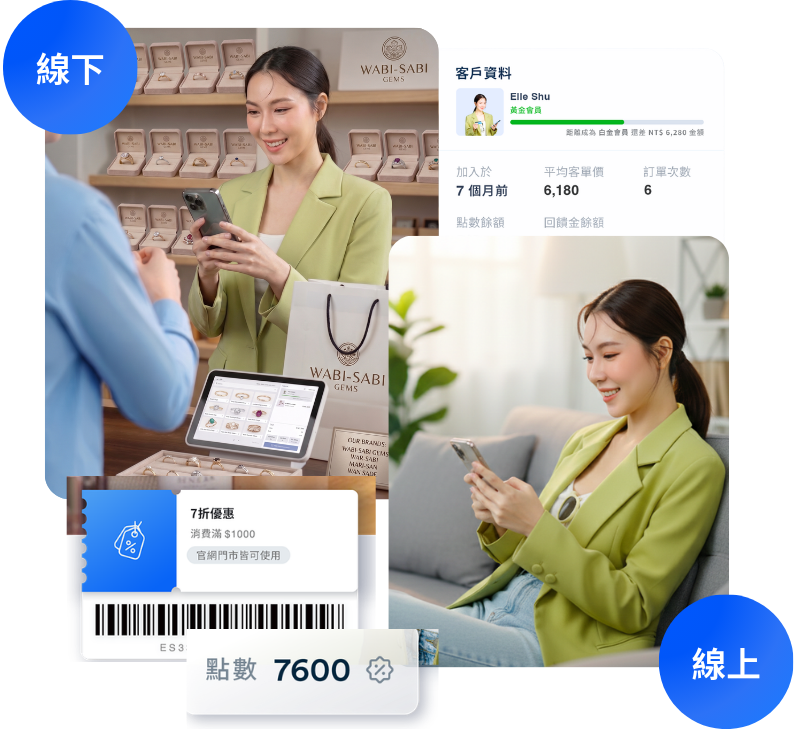 銷售戒指 | EasyStore