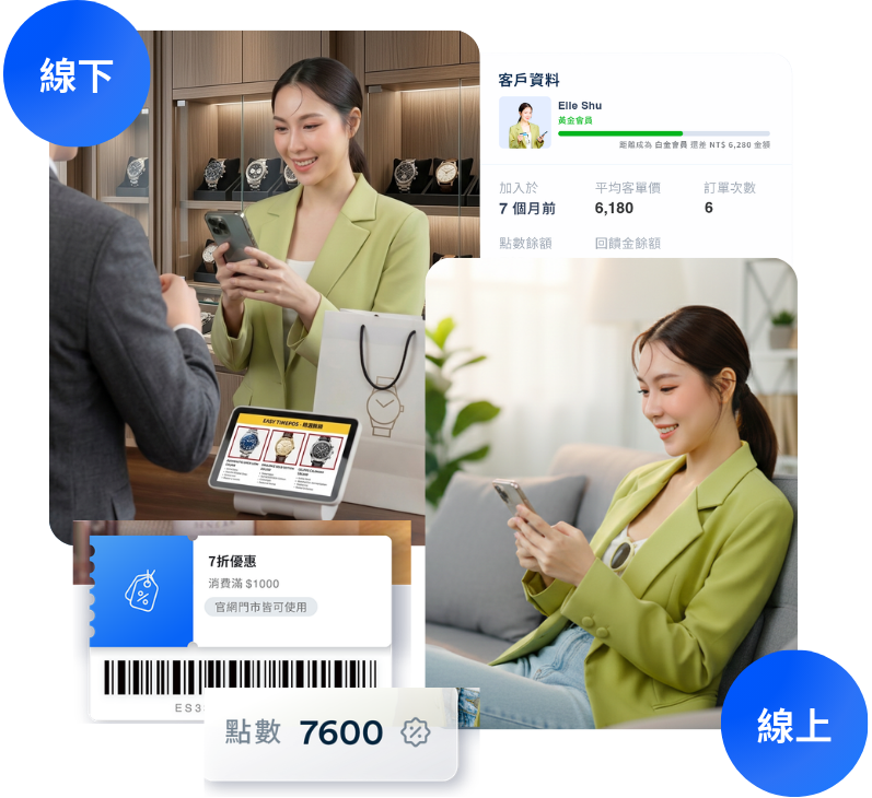 銷售手錶 | EasyStore