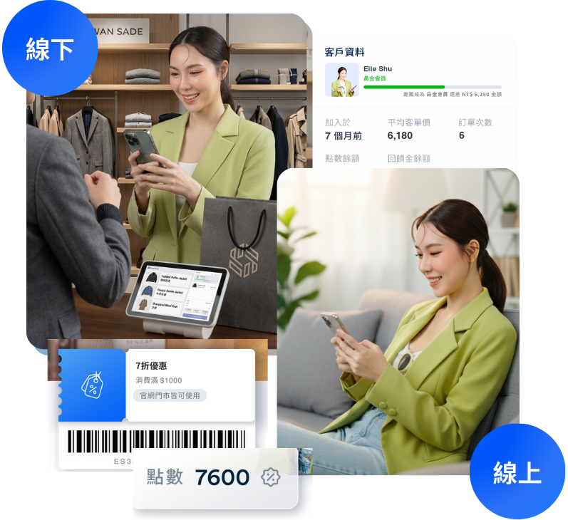 銷售外套 | EasyStore