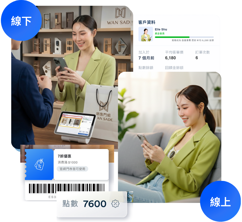 銷售門組 | EasyStore