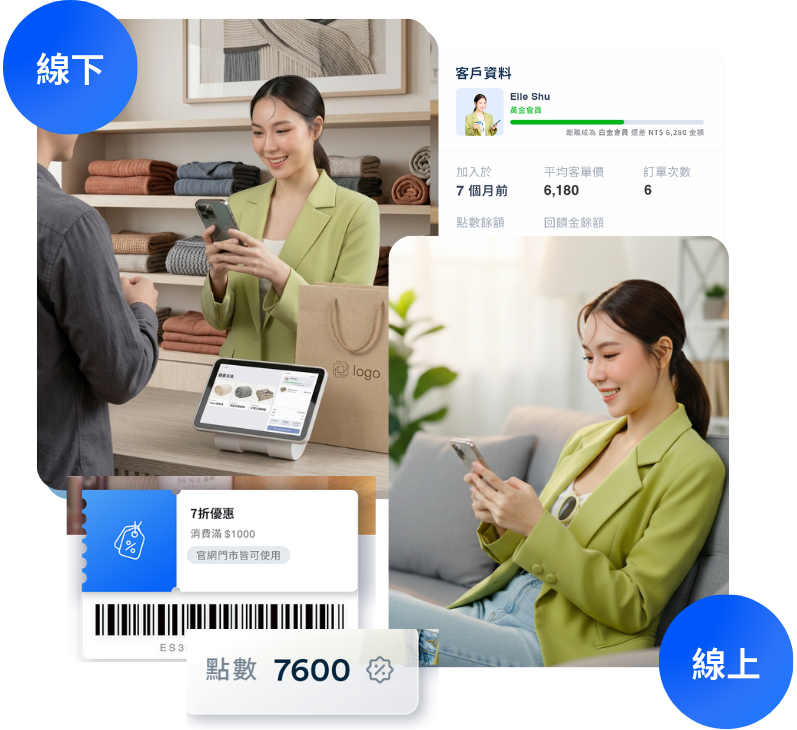 銷售毛毯 | EasyStore