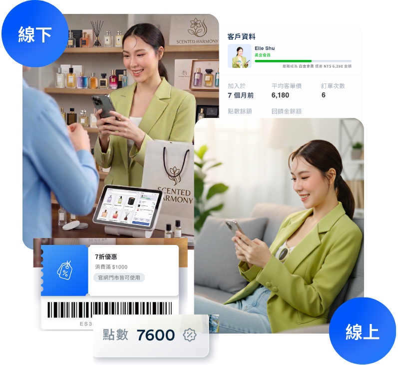 銷售香氛開店平台推薦 | EasyStore