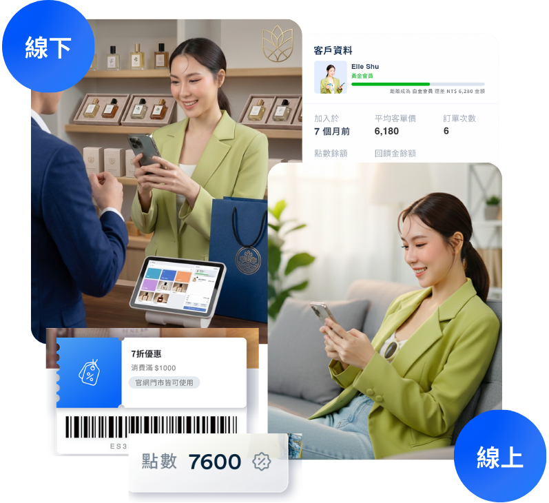 銷售香水開店平台推薦 | EasyStore