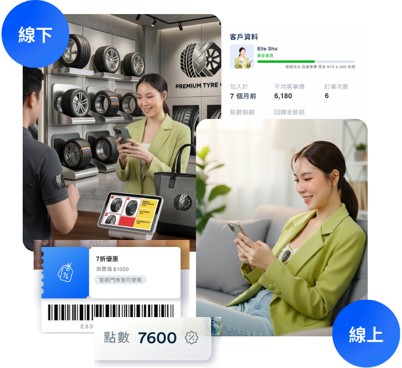 銷售輪胎 | EasyStore