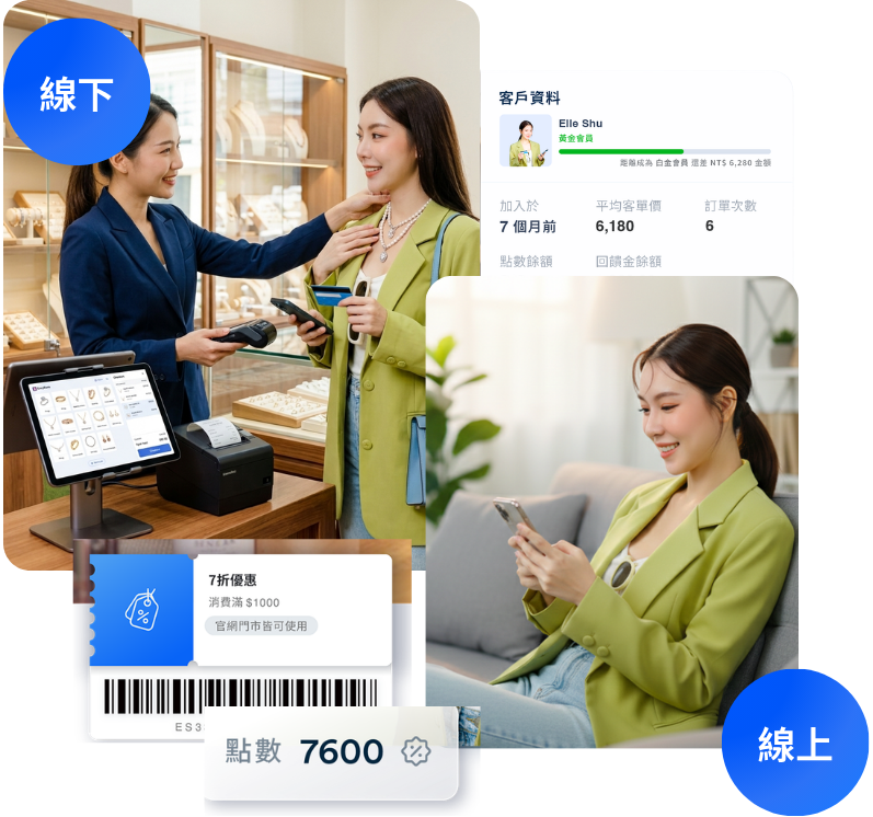 解決系統斷層四部曲 | EasyStore