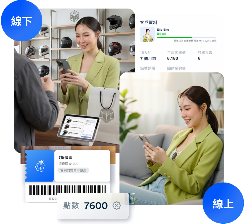 銷售安全帽 | EasyStore