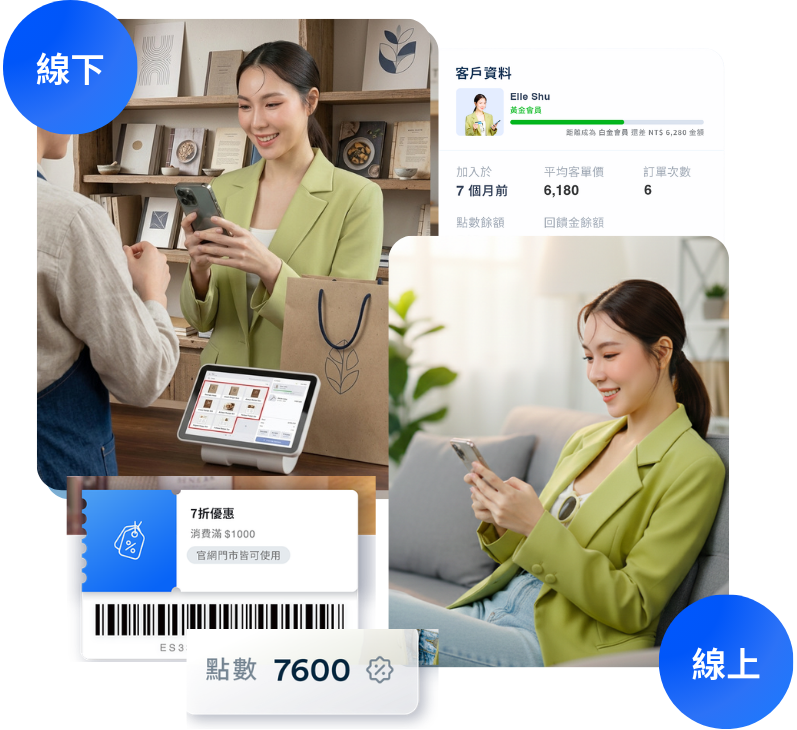 銷售食譜 | EasyStore
