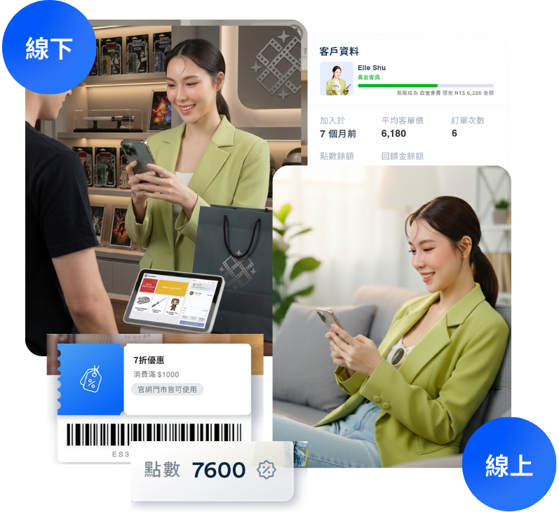 銷售電影周邊 | EasyStore