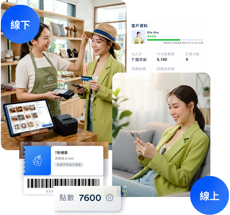 賣手作工藝品 官網門市開店平台 ｜ 解決材料庫存與會員斷層 | EasyStore UCX 購物體驗更貼近顧客的心 | EasyStore