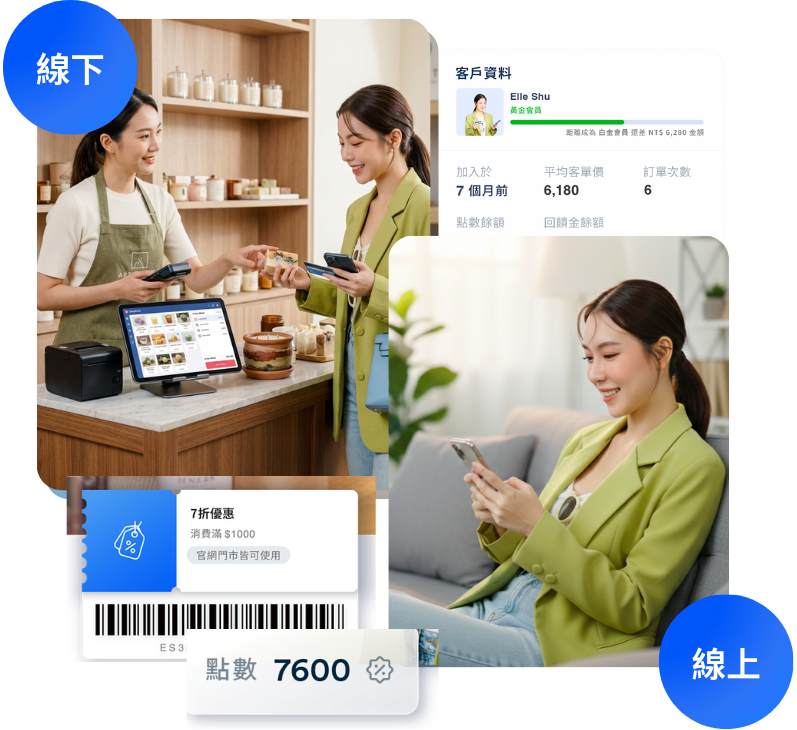 手作蠟燭香皂開店平台 ｜APP推播x優惠，回購率飆升70% | EasyStore UCX 體驗 | EasyStore