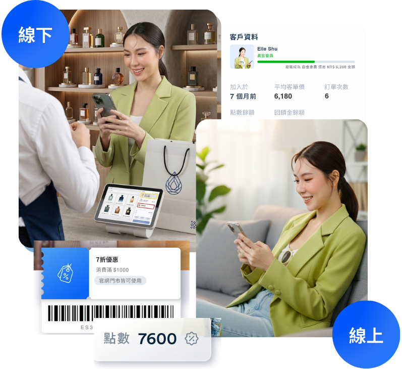銷售古龍水香水 | EasyStore