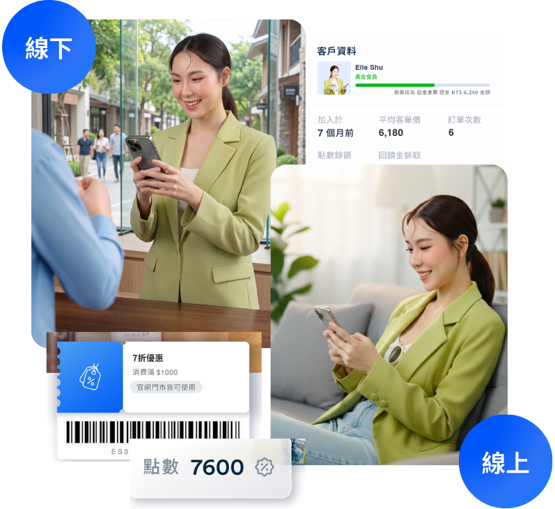 香氛零售庫存系統推薦 | EasyStore