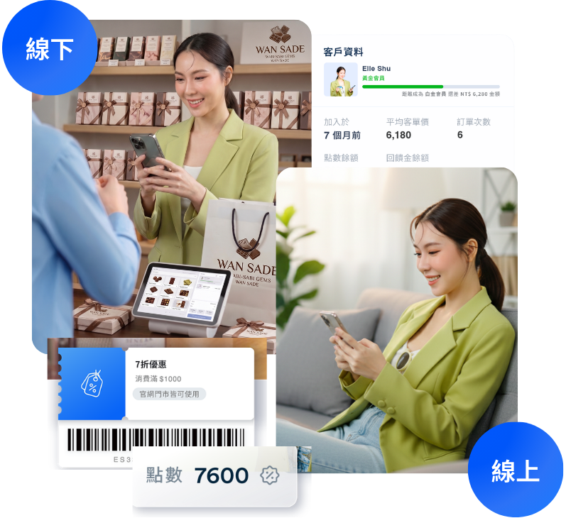 解決系統斷層四大痛點 | EasyStore