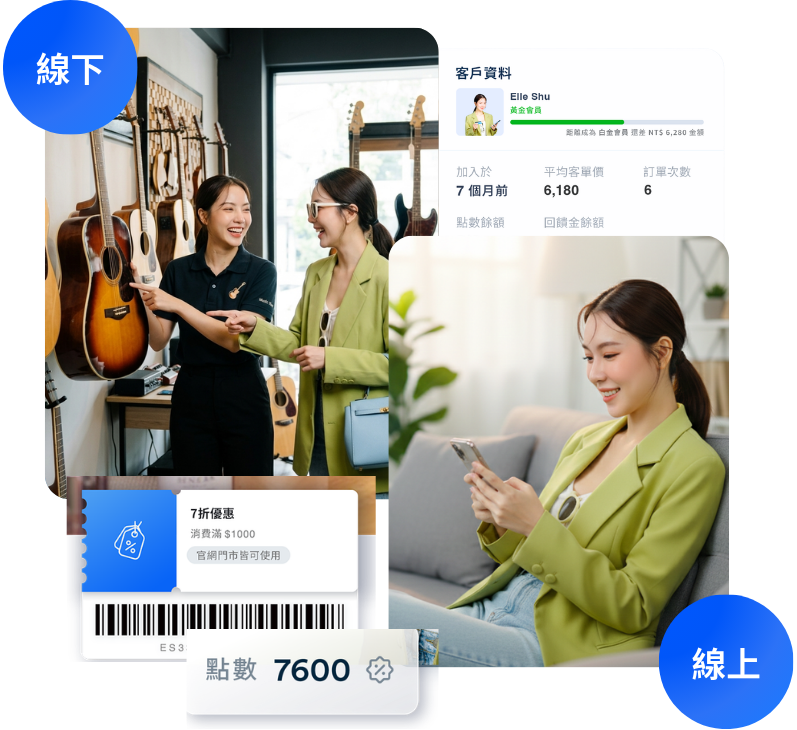 賣吉他開店平台推薦 ｜ 0抽成，輕鬆開通購物APP銷售 ｜ EasyStore 全通路購物體驗 | EasyStore