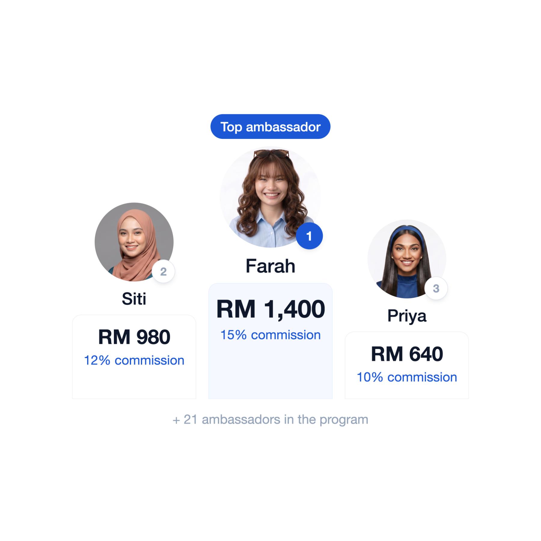 Turn an ambassador community into a structured affiliate program | EasyStore