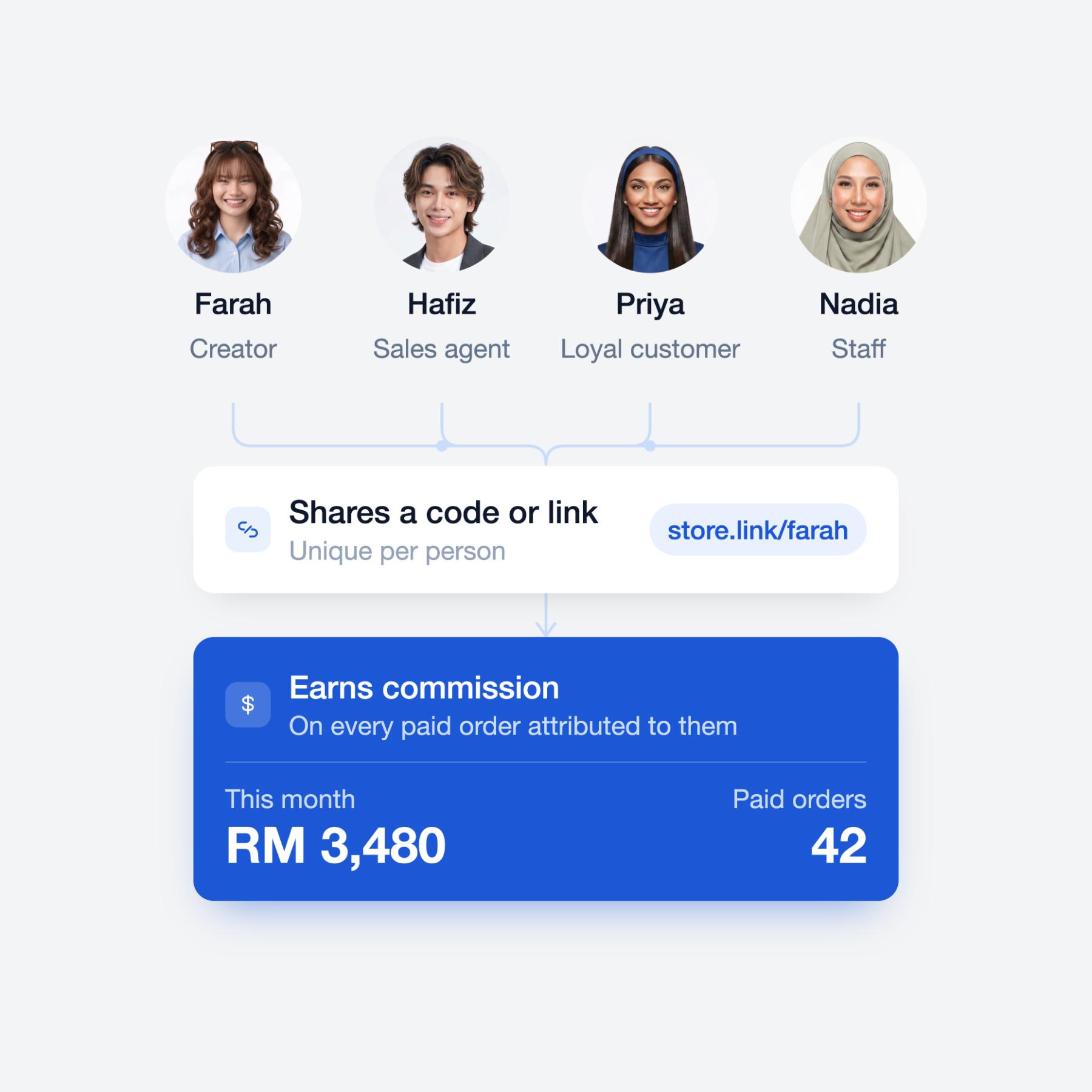 Turn trusted recommendations into sales | EasyStore