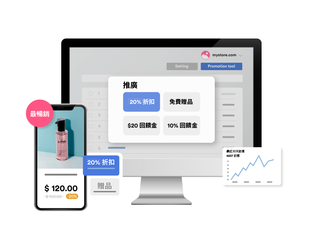  打造客製化行銷活動  | EasyStore