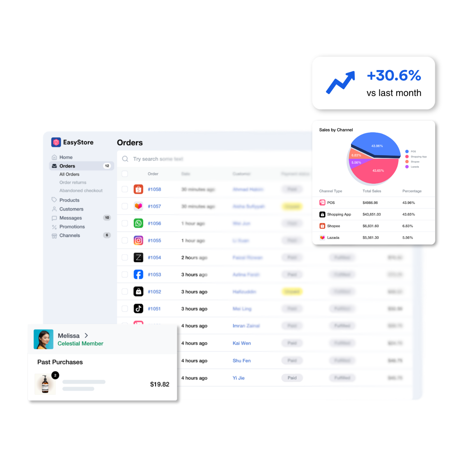 <span class='feat-ico'><i data-lucide='line-chart'></i></span>Know what is working for your business | EasyStore