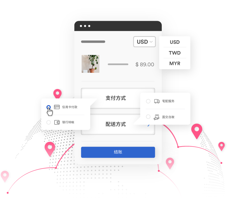 跨境銷售可能會遇到的挑戰 | EasyStore