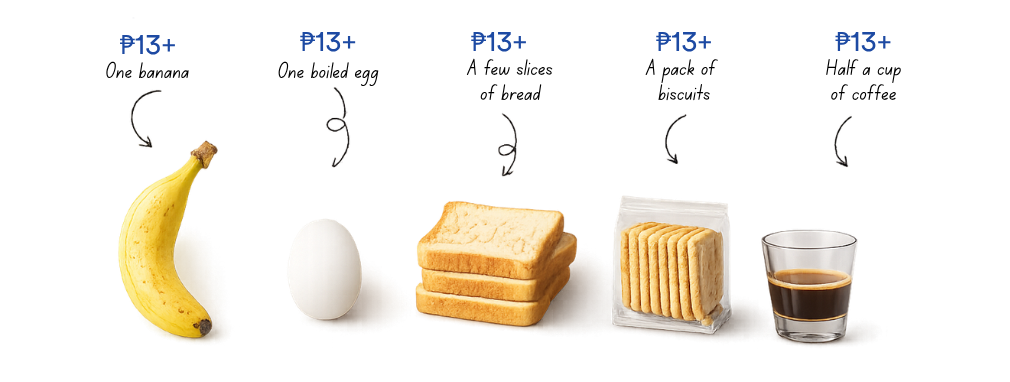 What can ₱13 actually buy? | EasyStore