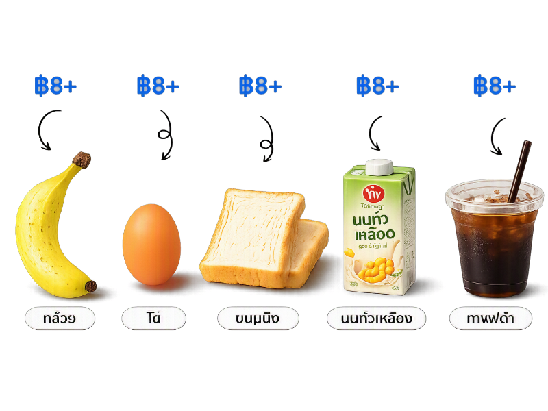 วันละ ฿8 ซื้ออะไรได้บ้าง? | EasyStore