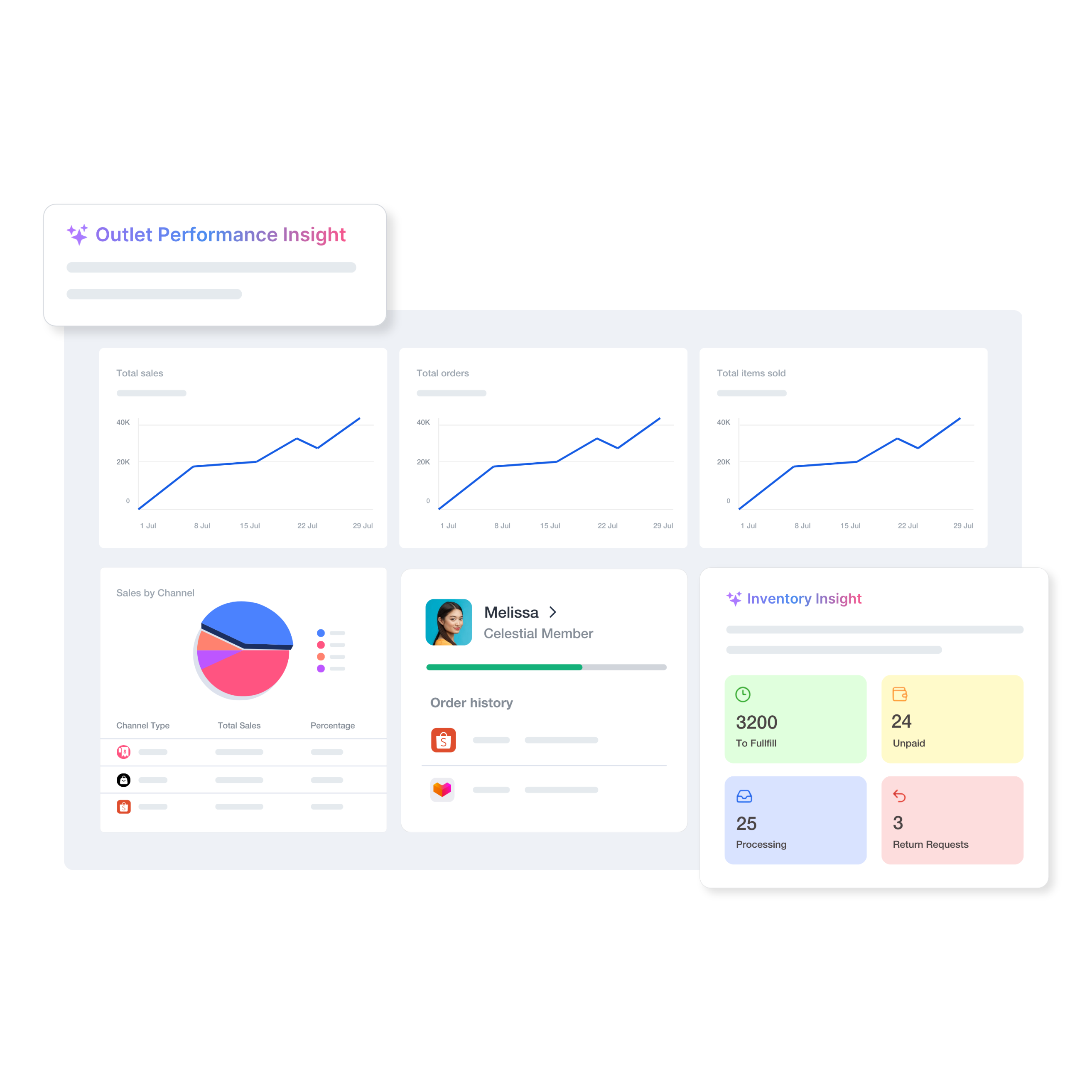 Know what is working for your business | EasyStore