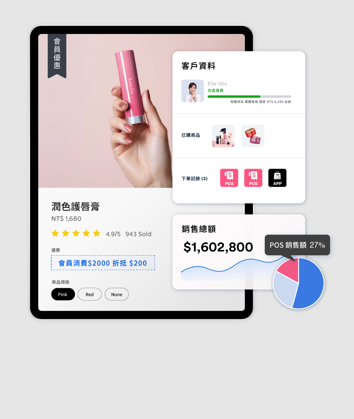  數據 × 成效 × 決策  | EasyStore